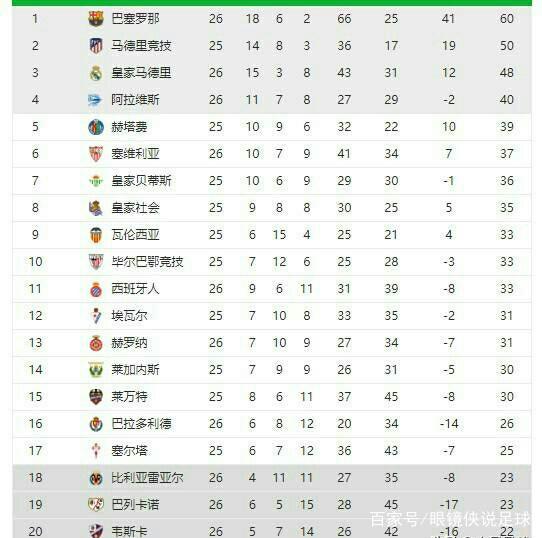 更丰富的足